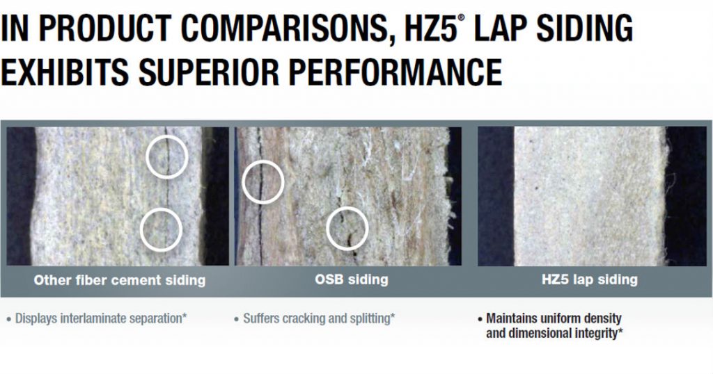 Fiber Cement Ability to Withstand Freezing & Thawing